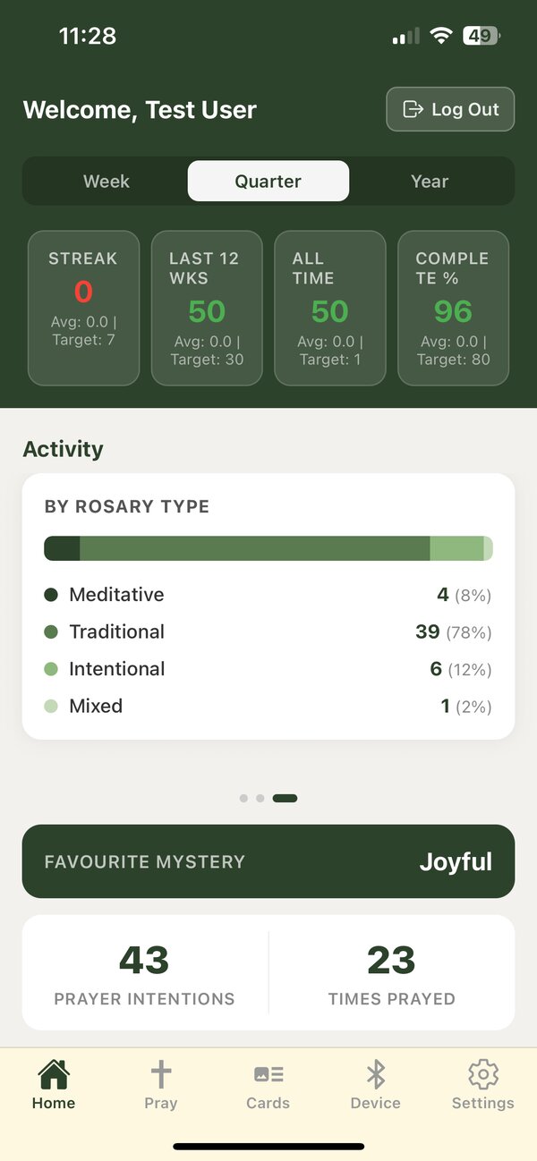 Prayer session tracking screen